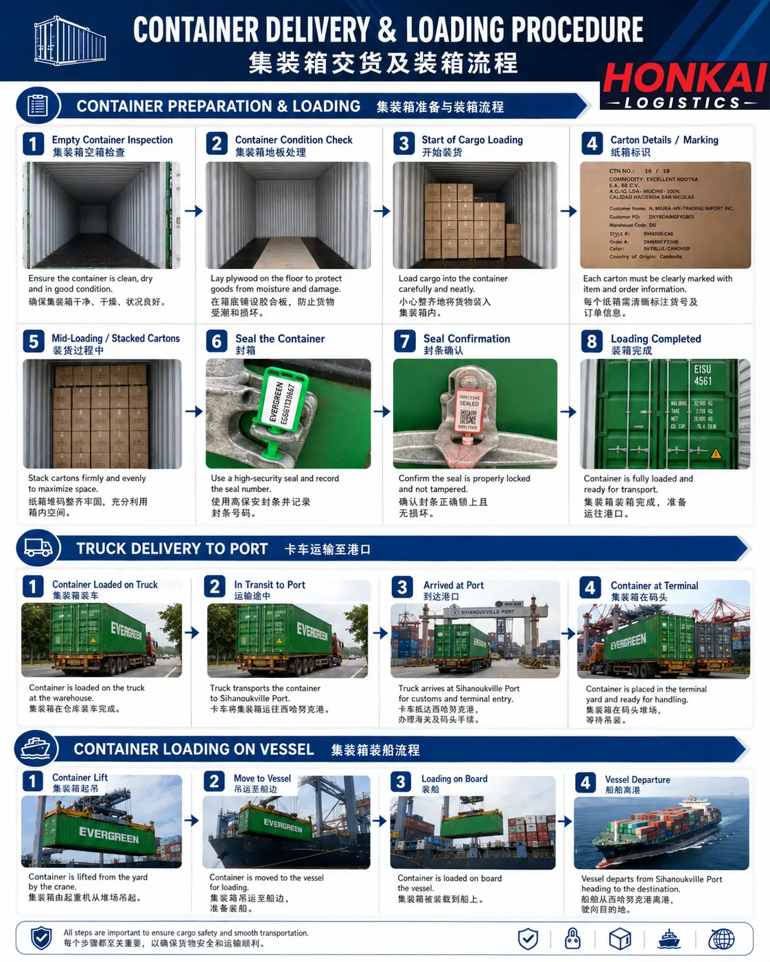 Cargo being loaded and secured for cross-border trucking